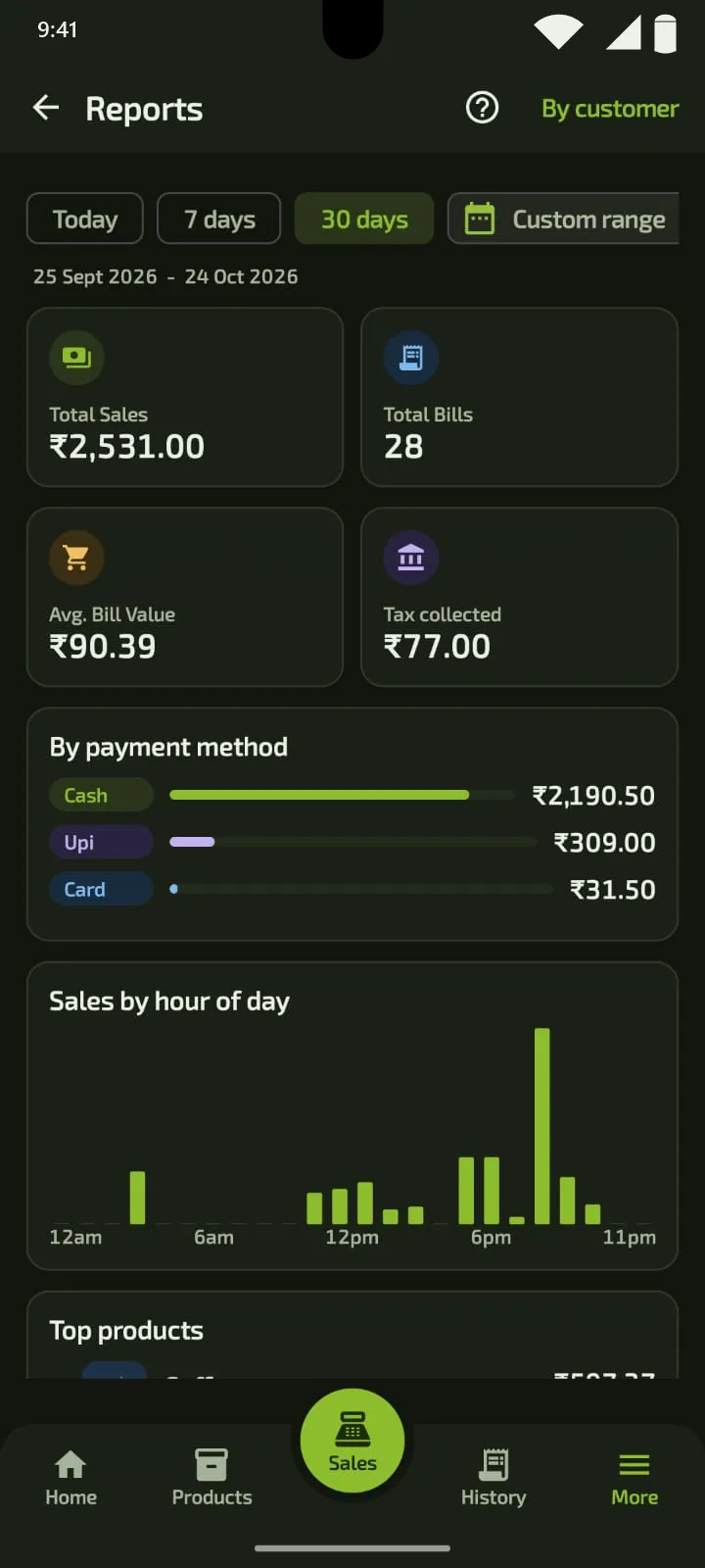Tillo Reports screen with total sales, bills, average bill value and tax collected, a by-payment-method breakdown for cash, UPI and card, and sales by hour of day